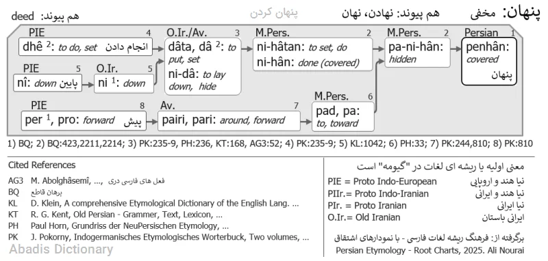 پنهان کردن